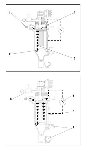 filtro autolimpiante
